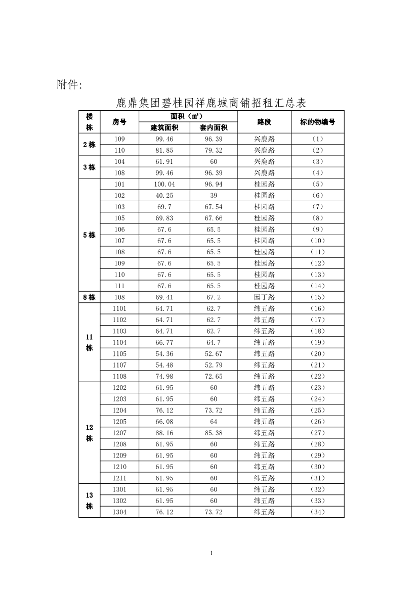062420482289_01广西东升国际官网林业集团碧桂园祥鹿城商铺招租公告2022001_1.jpg