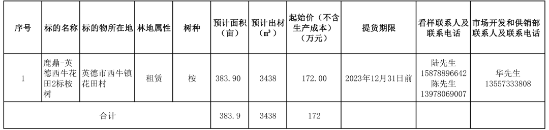 东升国际官网-相信品牌力量