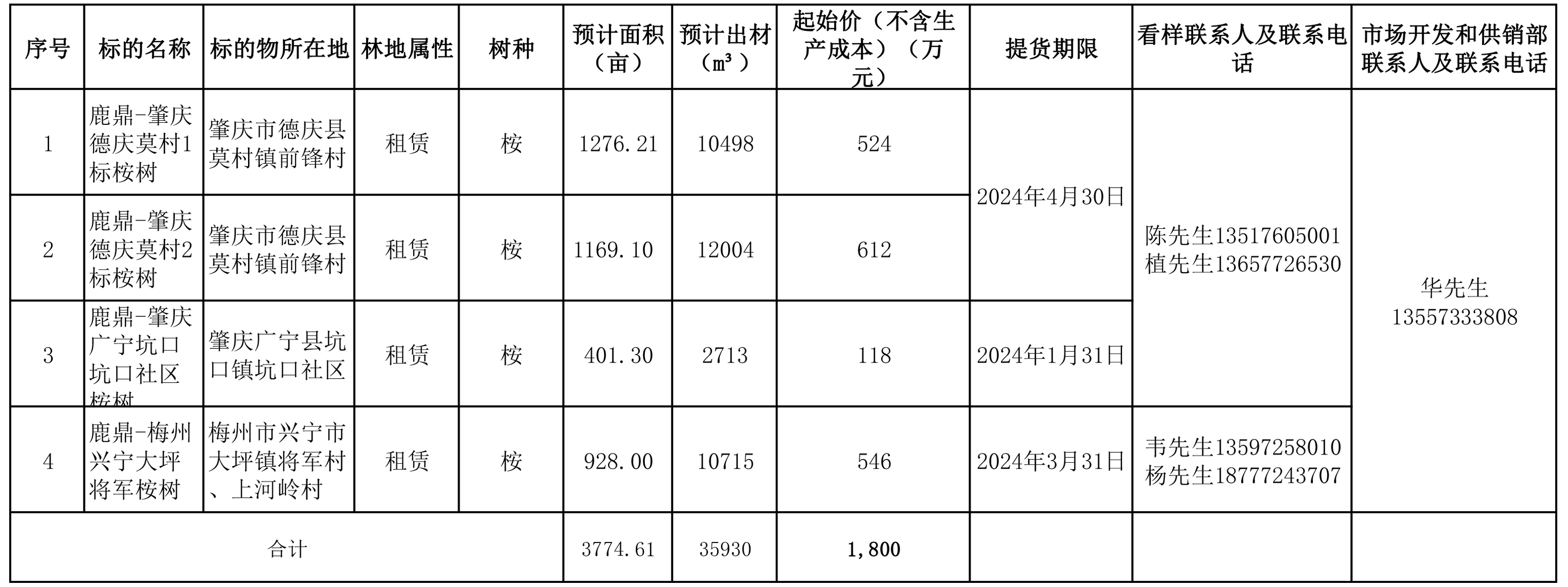 东升国际官网-相信品牌力量