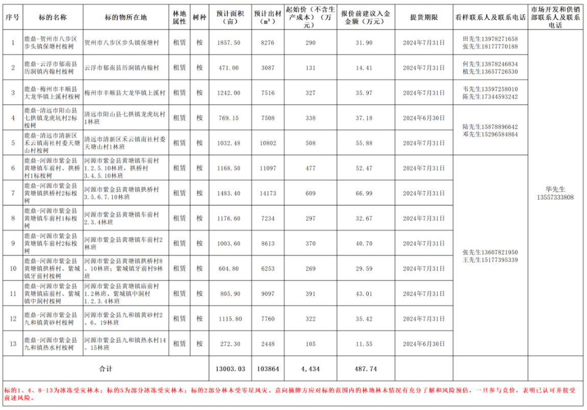 东升国际官网-相信品牌力量