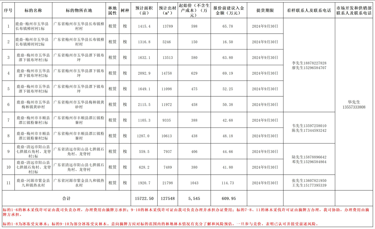 东升国际官网-相信品牌力量