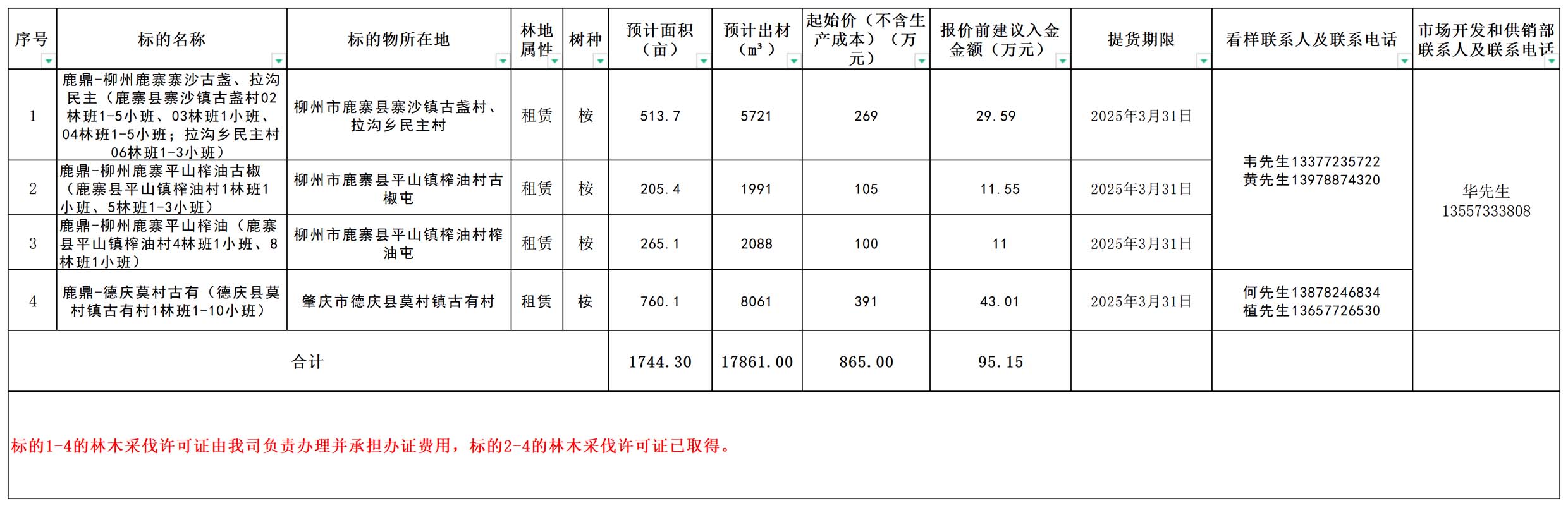 东升国际官网-相信品牌力量