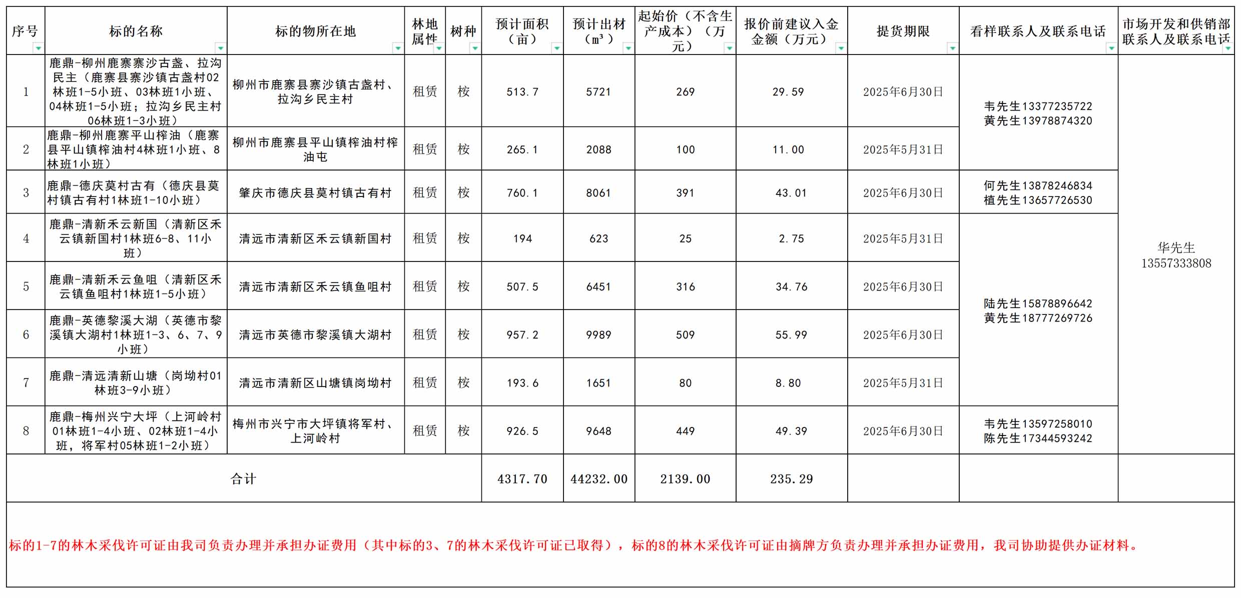 东升国际官网-相信品牌力量