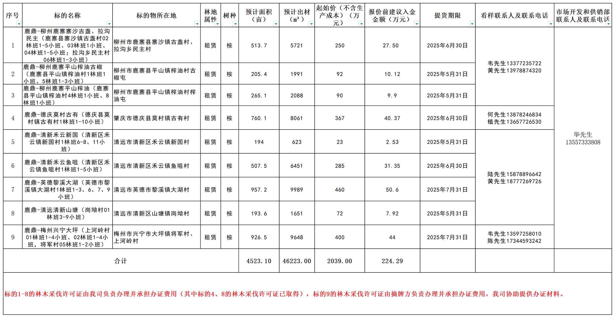 东升国际官网-相信品牌力量