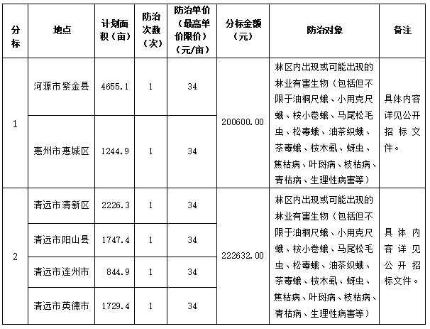 东升国际官网-相信品牌力量
